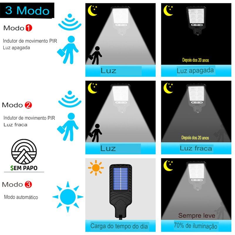 Lampada LED solar com sensor de movimento